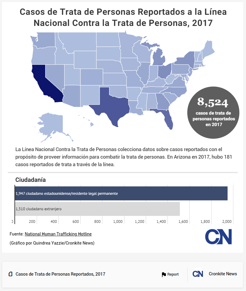 Infogram - Spanish - Human Trafficking 2017