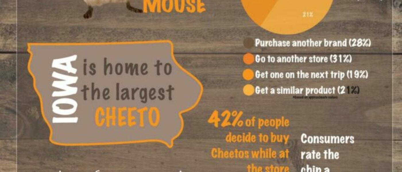 Cheetos Infographic Fun Facts