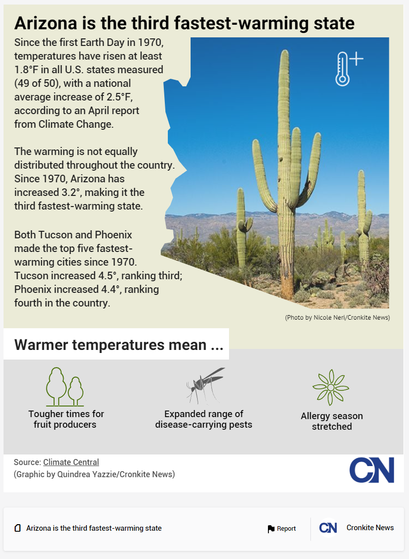 Infogram Arizona Climate Warming State