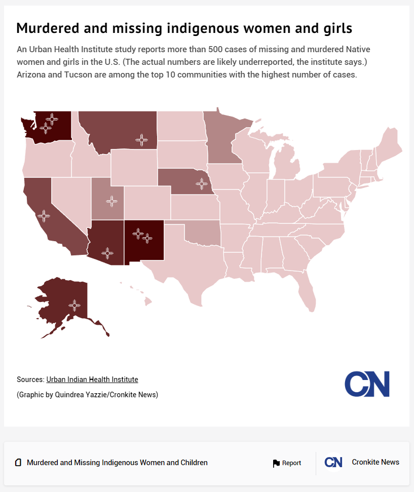 Infogram Murdered and Missing Indigenous Women and Girls