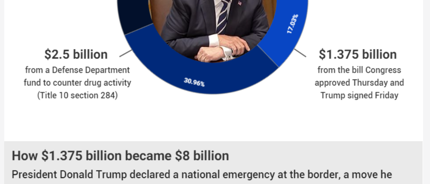 Infogram National Border Security - Trump Infogram National Border Security - Trump